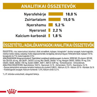 Analitikai összetevők: nyersfehérje 18 %, zsírtartalom 15 %, nyershamu 5,2 %, nyersrost 2,2 %, kalcium-karbonát 1,8 %. Összetevők és adalékanyagok részletes felsorolása.