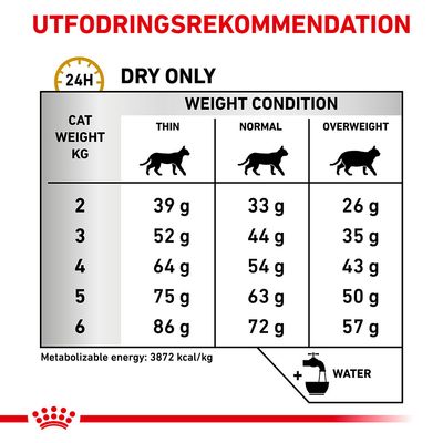 Utfodringsrekommendation för torrfoder: tabell med daglig mängd i gram för katter 2–6 kg, indelat efter hull (smal, normal, överviktig). Exempel: 4 kg katt, normal: 54 g.