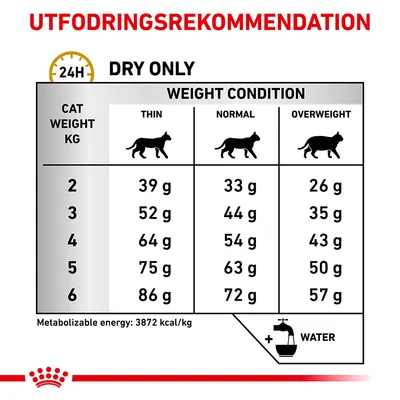 Utfodringsrekommendation för torrfoder: tabell med daglig mängd i gram för katter 2–6 kg, indelat efter hull (smal, normal, överviktig). Exempel: 4 kg katt, normal: 54 g.