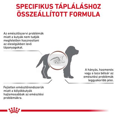 Specifikus tápláláshoz összeállított formula. Emésztési problémák miatt a kutyák nem hasznosítják a tápanyagokat, gyakori tünetek: hányás, hasmenés, laza bélsár. Kölyökkutyák hajlamosabbak.
