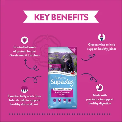 Key benefits: controlled protein for Greyhound and Lurchers, essential fatty acids for skin and coat, glucosamine for joints, prebiotics for digestion. Product pack shown centre.
