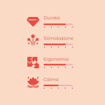 Scala di valutazione con 4 criteri: Durata, Stimolazione, Ergonomia, Calma. Ogni criterio mostra una barra graduata con livelli visibili.