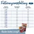 Fütterungsempfehlung für Hunde: Gewicht in kg und Tagesbedarf an Futter in g/24h. Beispiel: 20kg Hund benötigt 260g, erhöhter Bedarf 290g. Happy Dog Produkte abgebildet.