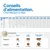 Recommandation d’alimentation pour chiot medium & maxi avec tableau de dosage selon le poids et l’âge, ainsi qu’un aperçu des croquettes starter, mini et medium & maxi avec diamètre et épaisseur.