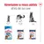 Royal Canin Puppy Maxi 2–15 mesi, Maxi Adult 15 mesi–5 anni, Maxi Ageing oltre 5 anni. Alimentazione su misura adattata all’età del cane con immagini di cani e confezioni visibili.