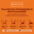 Nature’s Variety. Transition progressive recommandée : augmenter la proportion du nouvel aliment sur 7 jours. Jours 1–2 : 75 %/25 %, Jours 3–4 : 50 %/50 %, Jours 5–6 : 25 %/75 %, Jour 7 : 100 %.