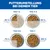 Futterumstellung bei deinem Tier: Tag 1-2 mit 25% neuem Futter, Tag 3-4 mit 50%, Tag 5-6 mit 75%, Tag 7 mit 100% des neuen Futters. Futterumstellung bei deinem Tier: Tag 1-2 mit 25% neuem Futter, Tag 3-4 mit 50%, Tag 5-6 mit 75%, Tag 7 mit 100% des neuen Futters.