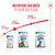Royal Canin Babydog Milk for 0–2 weeks, Starter Maxi for 1–2 months, Puppy Maxi for 2–15 months. Nutrition tailored to your dog's age. Royal Canin Babydog Milk for 0–2 weeks, Starter Maxi for 1–2 months, Puppy Maxi for 2–15 months. Nutrition tailored to your dog's age.