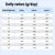 Tabella di alimentazione: razione giornaliera in grammi in base al peso corporeo (11–70 kg) e al livello di attività (active-, active=, active+). Tabella di alimentazione: razione giornaliera in grammi in base al peso corporeo (11–70 kg) e al livello di attività (active-, active=, active+).