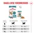 Voedingsschema voor Royal Canin 15+ Senior katten: aanbevolen dagelijkse hoeveelheden op basis van kattengewicht en gewichtscategorie, met een combinatie van droog- en natvoer. Voedingsschema voor Royal Canin 15+ Senior katten: aanbevolen dagelijkse hoeveelheden op basis van kattengewicht en gewichtscategorie, met een combinatie van droog- en natvoer.