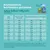 Recommandation d’alimentation pour Agneau & Boeuf 400g boîte : tableau avec quantité quotidienne selon le poids du chien, séparé pour alimentation humide et combinaison humide et sèche.