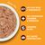 Chicken Paté, 65% met echt vlees & orgaanvlees, met toegevoegde vitaminen & mineralen, graanvrij recept, met zachte patéstructuur.
