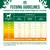 Feeding guide for adult large breed dogs 14+ months: daily serving by body weight 25–90 kg, with high, normal, and low activity columns. Brand: James Wellbeloved. www.wellbeloved.com