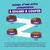 Instructions d’alimentation pour Edgard & Cooper : transition progressive sur 4 jours. Jour 1 : 25 %, jour 2 : 50 %, jour 3 : 75 %, jour 4 : 100 % nouvelle nourriture, ancienne réduite.
