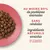 Au moins 80 % de protéines animales, sans céréales, ingrédients naturels, enrichi en vitamines et minéraux. Au moins 80 % de protéines animales, sans céréales, ingrédients naturels, enrichi en vitamines et minéraux.