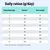 Tabla de alimentación: Ración diaria en gramos según el peso corporal (2–10 kg) para animales normales y con bajo peso. Nota: Normal = gato castrado de interior con peso óptimo.