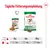 Tägliche Fütterungsempfehlung für Royal Canin Mini Ageing 12+: Gewicht des Hundes 2kg: 27g, 6kg: 89g, 10kg: 140g. Kombination aus Trocken- und Nassfutter.