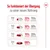 Переход на новый корм: дни 1-2, 25% нового корма, 75% текущего корма; дни 3-4, 50% нового, 50% текущего; дни 5-6, 75% нового, 25% текущего; с 7 дня, 100% новый корм.