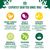 James Wellbeloved Puppy/Junior Hypoallergenic Superfoods - Turkey with Kale & Quinoa