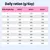 Tabella di alimentazione: razione giornaliera in grammi in base al peso corporeo (11–70 kg) e al livello di attività (active-, active=, active+). Tabella di alimentazione: razione giornaliera in grammi in base al peso corporeo (11–70 kg) e al livello di attività (active-, active=, active+).