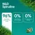 N&D Spiruline : 96 % de protéines animales, 0 % d’ingrédients céréaliers, 0 % de conservateurs artificiels.