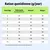 Tableau d'alimentation : ration quotidienne recommandée en grammes selon le poids (2, 10 kg) pour les animaux en surpoids, normaux et maigres. Valeurs de 20 à 130 g par jour.