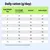 Tabella di alimentazione: razione giornaliera in grammi in base al peso corporeo e alla categoria di peso. Per 2–10 kg, categorie Sovrappeso, Normale, Sottopeso. Nota per gatti adulti che vivono in casa. Tabella di alimentazione: razione giornaliera in grammi in base al peso corporeo e alla categoria di peso. Per 2–10 kg, categorie Sovrappeso, Normale, Sottopeso. Nota per gatti adulti che vivono in casa.