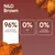 N&D Brown. 96% wysokiej jakości białka zwierzęcego, 0% zboż, 0% sztucznych konserwantów.