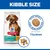 Hill's Science Plan Perfect Weight Adult 1+ Small & Mini with Chicken