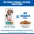 Hill's Science Plan Perfect Weight Adult 1+ Medium Chicken