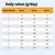 Tabla de alimentación: Ración diaria en gramos según el peso corporal (1–10 kg) y el nivel de actividad (Active-, Active=, Active+). Tabla de alimentación: Ración diaria en gramos según el peso corporal (1–10 kg) y el nivel de actividad (Active-, Active=, Active+).