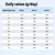 Tabla de alimentación: Ración diaria en gramos según el peso corporal (11-70 kg) y el nivel de actividad (Activo-, Activo=, Activo+). Ejemplo: 20 kg, Activo= corresponde a 270 g por día. Tabla de alimentación: Ración diaria en gramos según el peso corporal (11-70 kg) y el nivel de actividad (Activo-, Activo=, Activo+). Ejemplo: 20 kg, Activo= corresponde a 270 g por día.