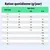 Tableau d’alimentation : ration journalière en grammes selon le poids (0,5–10 kg) et l’âge (3–5, 6–8, 9–12 mois) avec indications précises des quantités. Tableau d’alimentation : ration journalière en grammes selon le poids (0,5–10 kg) et l’âge (3–5, 6–8, 9–12 mois) avec indications précises des quantités.