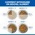 Instructions d’alimentation pour l’introduction d’une nouvelle nourriture : jours 1-2 25 %, jours 3-4 50 %, jours 5-6 75 %, jour 7 100 % de la nouvelle nourriture dans la gamelle. Instructions d’alimentation pour l’introduction d’une nouvelle nourriture : jours 1-2 25 %, jours 3-4 50 %, jours 5-6 75 %, jour 7 100 % de la nouvelle nourriture dans la gamelle.