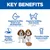 Hill's Science Plan Puppy <1