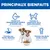 Hill's Science Plan Puppy <1 Small & Mini poulet Hill's Science Plan Puppy <1 Small & Mini poulet