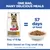 Hill’s Science Plan Healthy Mobility Adult 1+ Small & Mini with Chicken