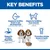 Hill's Science Plan Puppy <1