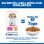 Hill's Science Plan Mature Adult 7+ Small & Mini mit Huhn