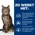 Infografiek met kat en drie punten: Ondersteuning van het energieverbruik voor gewichtsbeheer, bevordering van vetverbranding, vezels zorgen voor verzadiging bij katten. Infografiek met kat en drie punten: Ondersteuning van het energieverbruik voor gewichtsbeheer, bevordering van vetverbranding, vezels zorgen voor verzadiging bij katten.