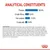 Analytical constituents: protein 30.0%, crude fibres 8.6%, fat content 11.0%, crude ash 5.0%. Composition and additives list shown below in small print.