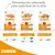 Tres sacos de pienso IAMS para gatos: 1-12 meses, 1-6 años y más de 7 años. Etiquetas con ingredientes visibles: pollo, pescado, cordero. Texto: Alimentación adecuada para cada fase de la vida.