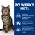 Tekst: Zo werkt het. Werkt op natuurlijke wijze samen met het energieverbruik van je kat voor eenvoudig en effectief gewichtsverlies. Ondersteunt vetverbranding. Unieke vezelcombinatie.