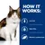 How it works: low in fat, high in fibre, effective L-carnitine levels. Image shows a cat next to these product benefits.
