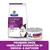 Hill's Prescription Diet Thyroid Care y/d droog- en natvoer voor katten, verpakking en blik zichtbaar. Tekst: Probeer onze heerlijke varianten in droog- & natvoer.