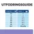 Utfodringsguide för hund: kroppsvikt 2,5–60+ kg, rekommenderat antal burkar per dag från ¾ till 6 ¼, för 60+ kg anges 40 g/kg.