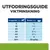 Utfodringsguide viktminskning: Kroppsvikt 5 kg – ¾ burk, 10 kg – 1¼ burk, 20 kg – 2 burkar, 30 kg – 2¾ burk, 40 kg – 3½ burk, 50 kg – 4 burkar, 60+ kg – 25 g/kg per dag.
