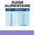 Guide alimentaire pour chiens : poids 2 kg 1 boîte, 5 kg 2, 10 kg 3½, 20 kg 5½, 30 kg 7½, 40 kg 9½, 50 kg 11½, 60+ kg 40 g/kg par jour.