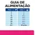 Guia de alimentação: tabela com peso do cão (2–60+ kg) e latas por dia (1 a 11 ½; para 60+ kg, 40 g/kg).