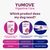 YuMOVE Digestive Care Pre- & Probiotic